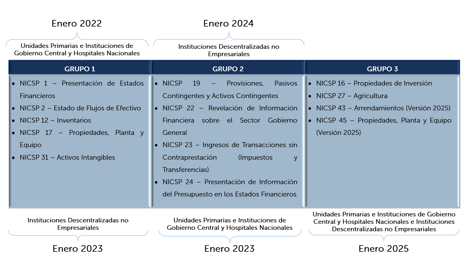 procesos_implementacion