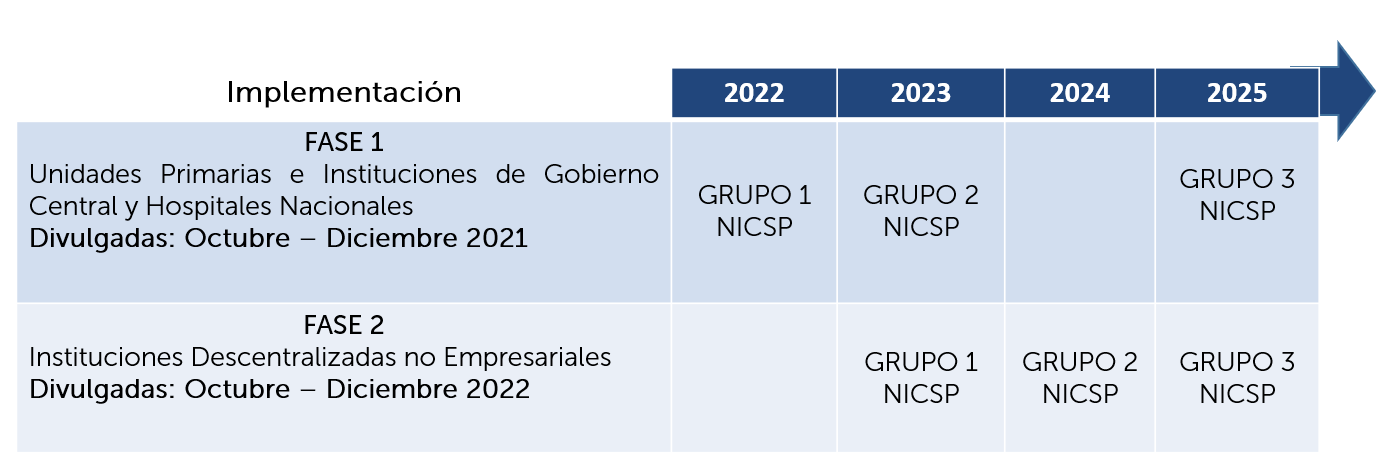 implementacion